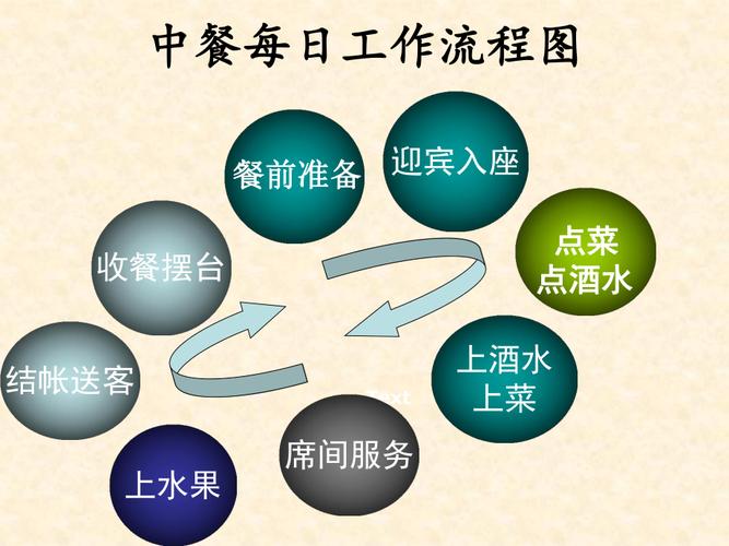 服务员工培训资料 从“做到”到“做好”的服务进阶指南