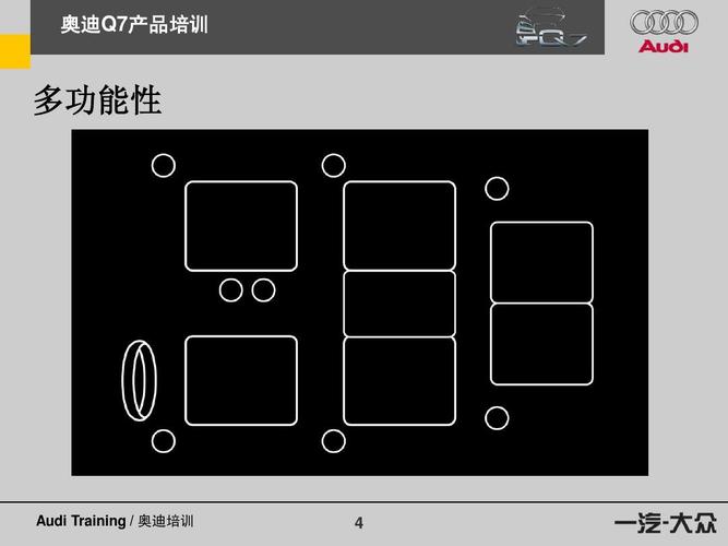 奥迪q7厂家培训1ppt