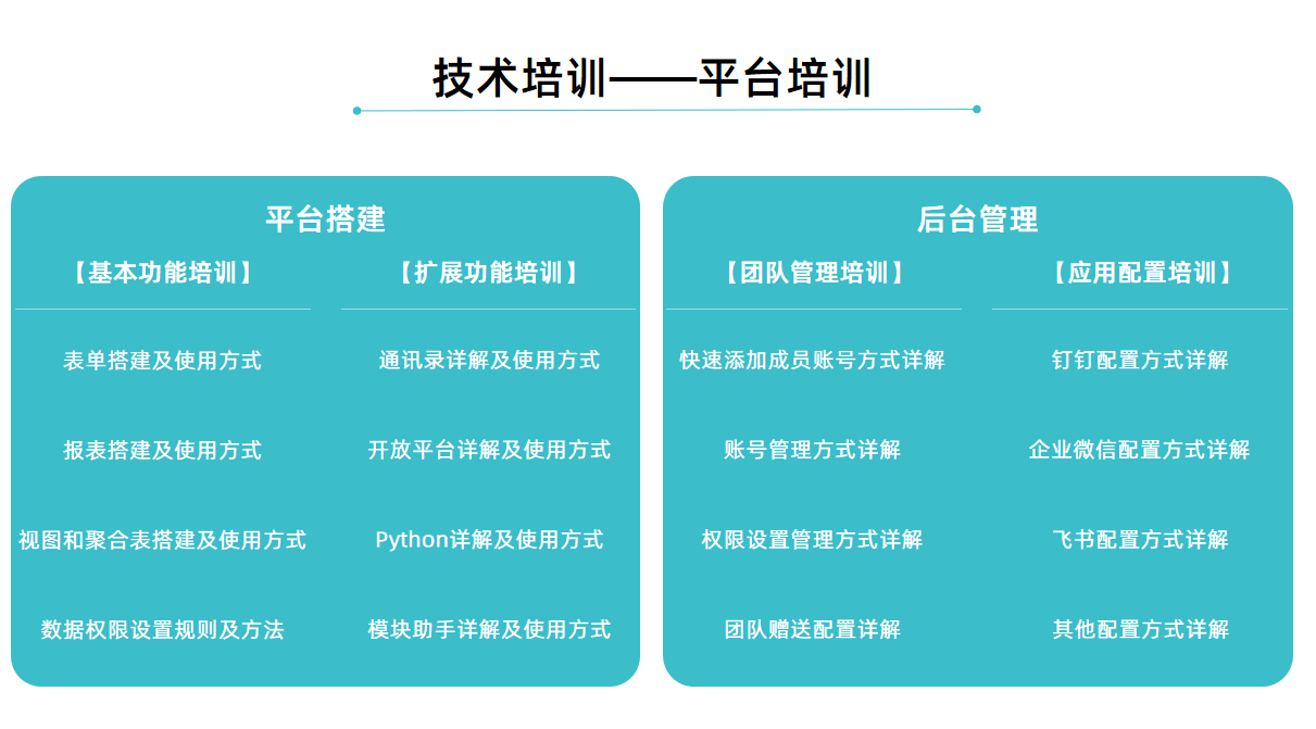 不知道低代码能干什么?看看这5款优秀的低代码产品你就知道了